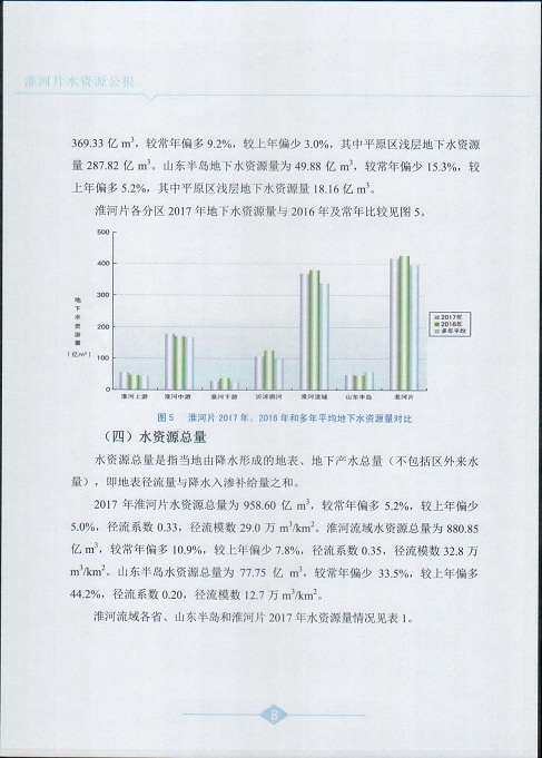 淮河片水资源公报2017010.jpg