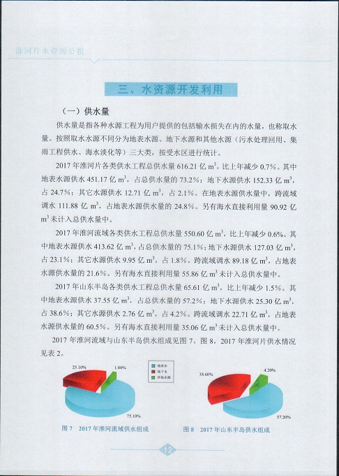 淮河片水资源公报2017014.jpg