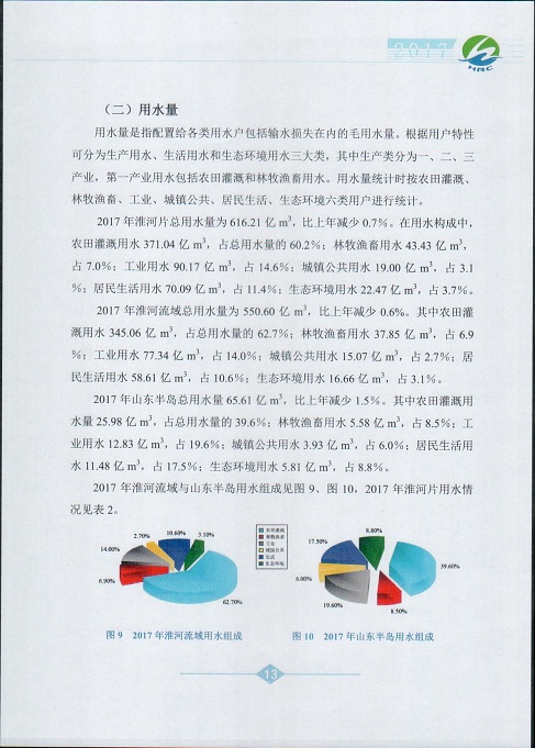 淮河片水资源公报2017015.jpg