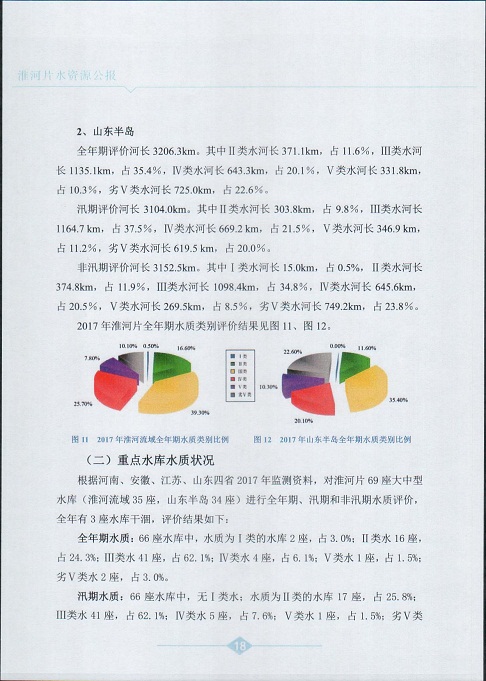 淮河片水资源公报2017020.jpg