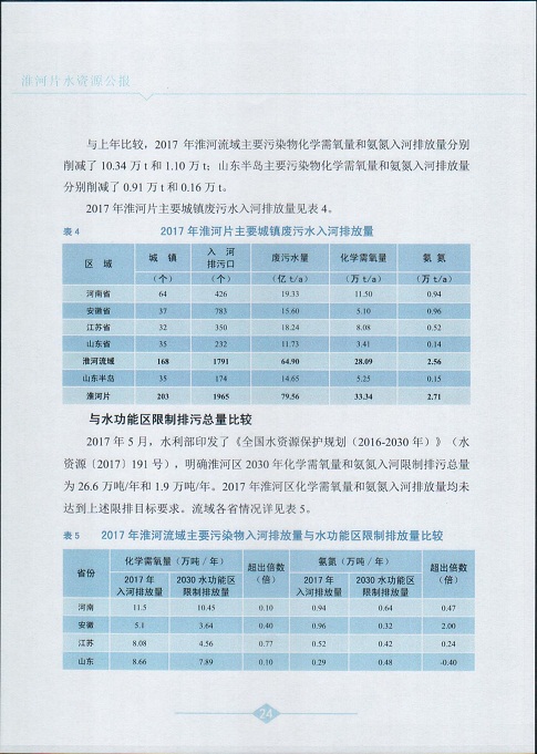 淮河片水资源公报2017026.jpg
