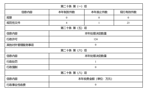 截图录屏_选择区域_20220128113432.png