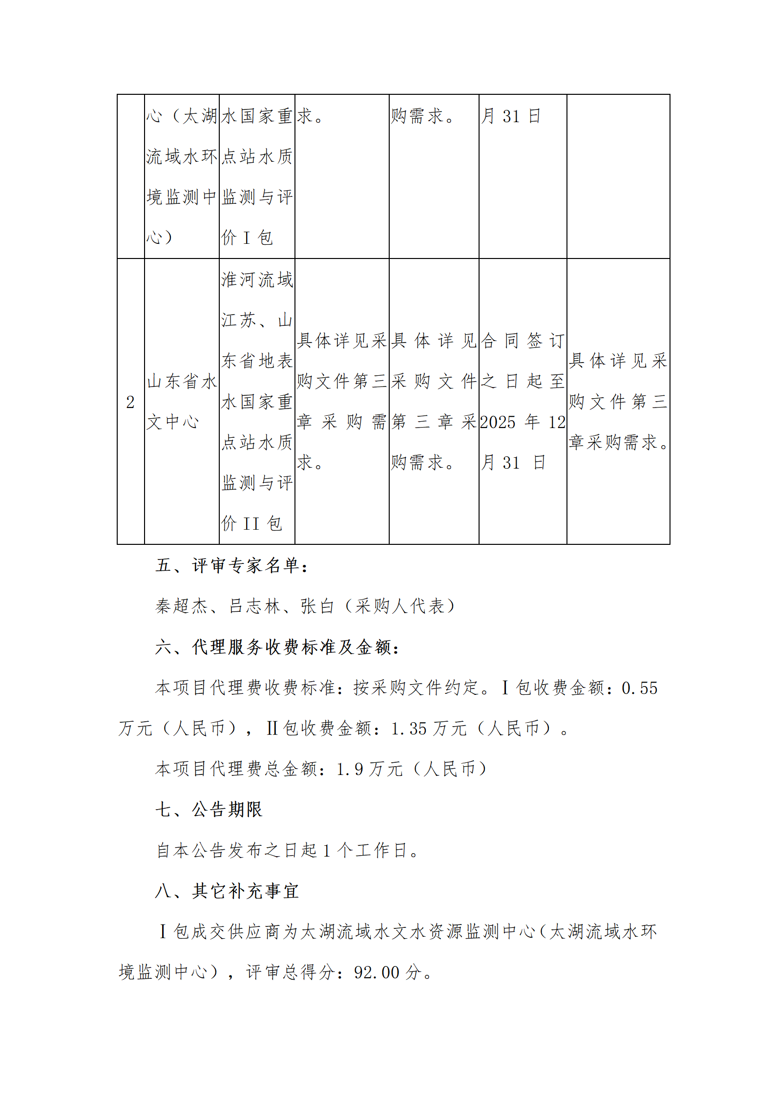 淮河流域江苏、山东地表水成交结果公告_02.png