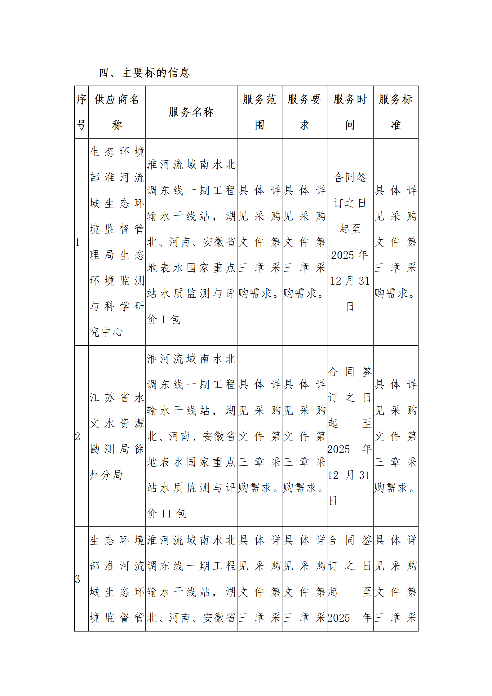 淮河流域南水北调地表水成交结果公告_02.png