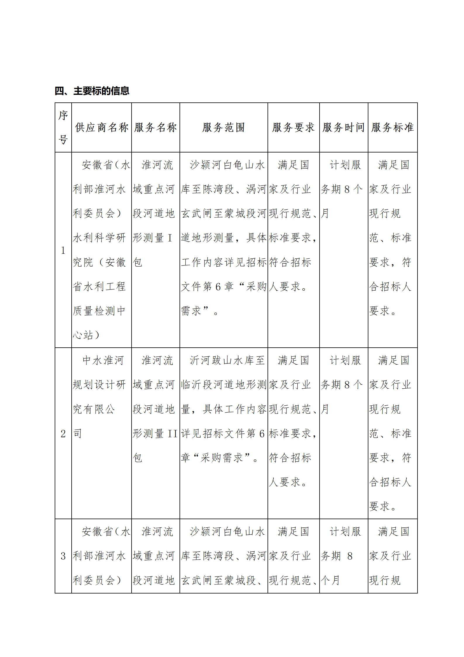 中标结果公告_02.png