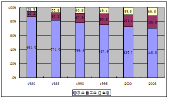 标准稠度用水量_人均综合用水量标准